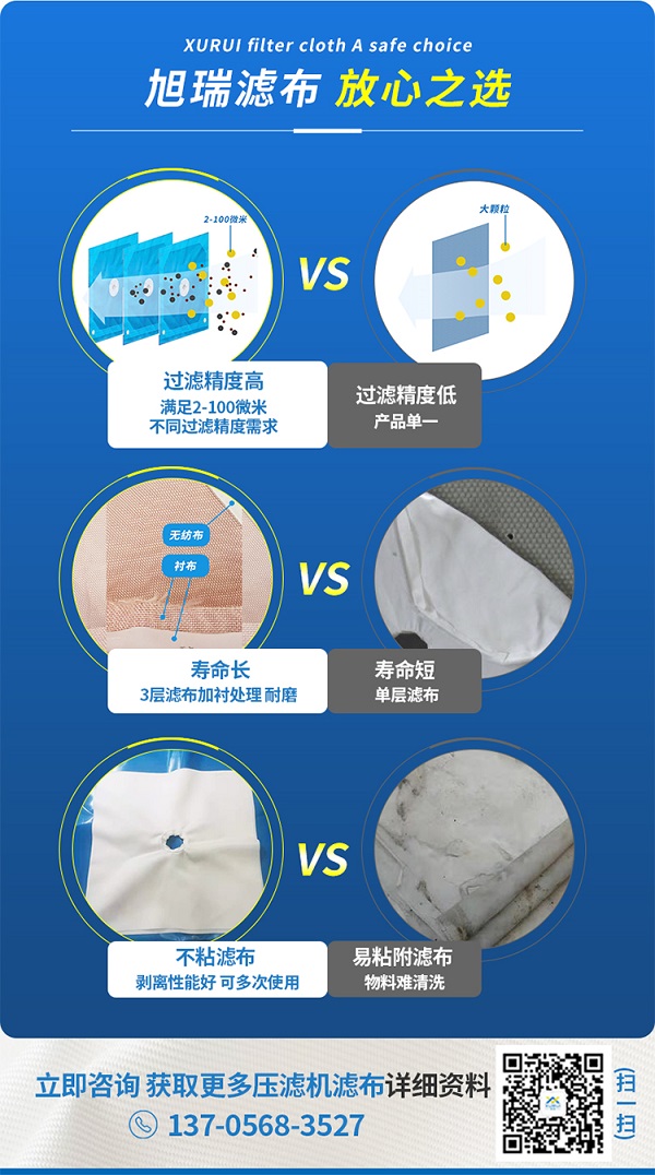 板框濾布，對比圖