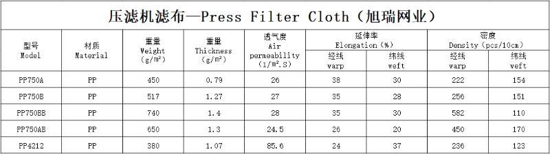 板框壓濾機濾布參數表